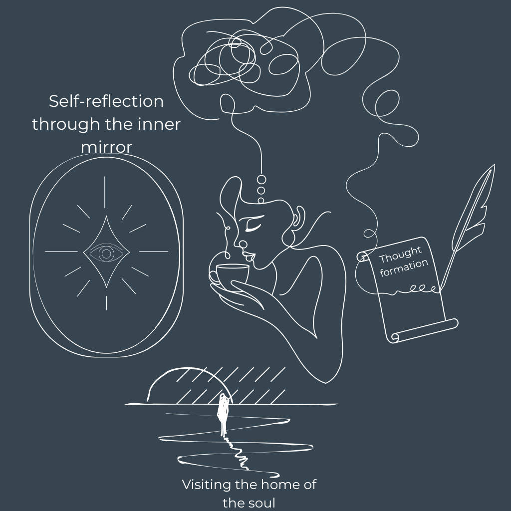 Introspection & realization
