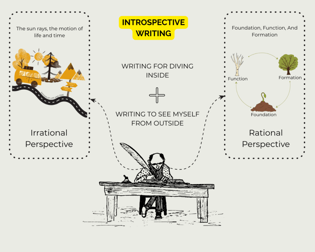 Home 2 Introspective Writing 5 1