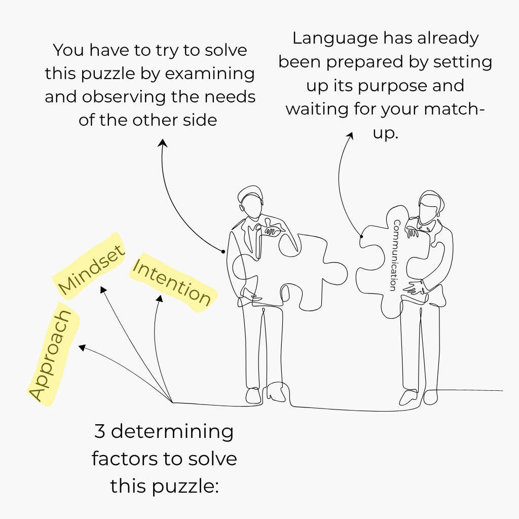 The 3 best steps to start language learning 1 Language learning