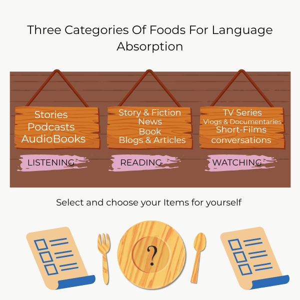 Learn a new language fast independently (full guide: 7000 words) 2 Learn a new language