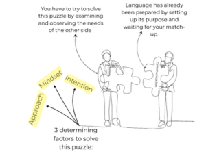 Learn a new language fast