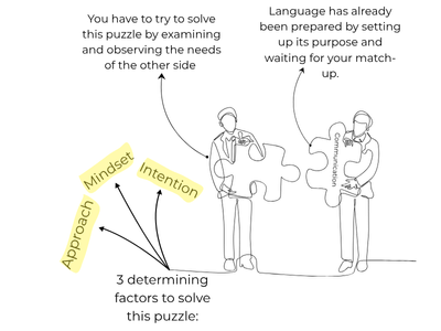The 3 best steps to start language learning