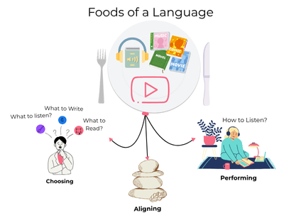 Best way to Learn a language independently (full guide: 9000 words)