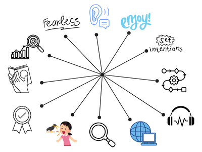 15 effective tips for language learning