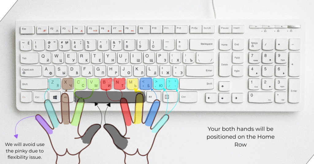 Typing Tutorial