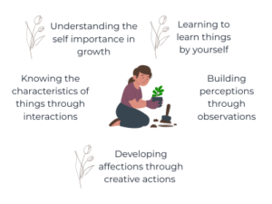 How to live a wonderful life